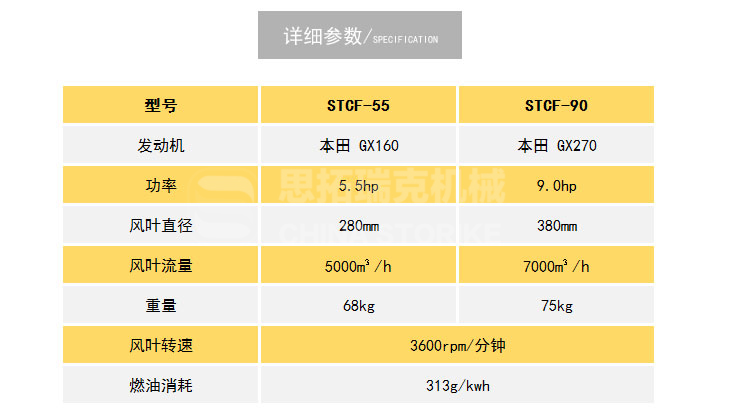 灌縫機相關產品-路面吹風機STCF-55